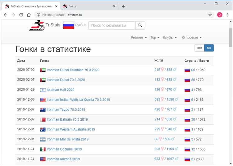 Как очистить данные с веб-сайта с помощью Python и Chromedriver но получить нетипичную ошибку найти