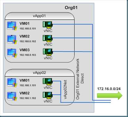 VMware Network Virtualization создание виртуальных сетей